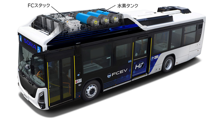 新型SORAのFCシステム搭載イメージ図。屋根上にFCスタックと高圧水素タンクを配置