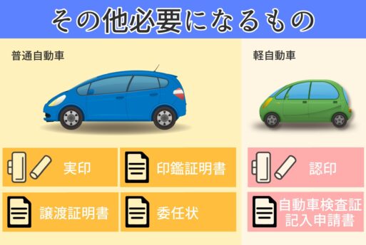 必要書類②