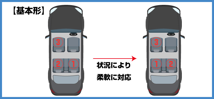 3人乗車時の座席マナー:快適性と礼儀のバランスを考える