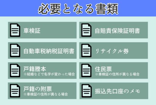 必要書類①
