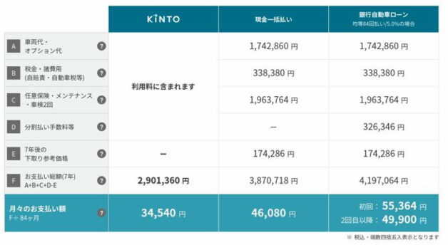 kinto料金比較表2