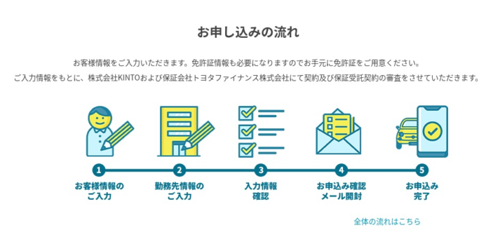 kintoの画面(その7)