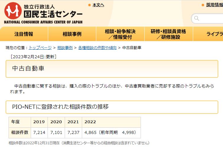 中古車の苦情