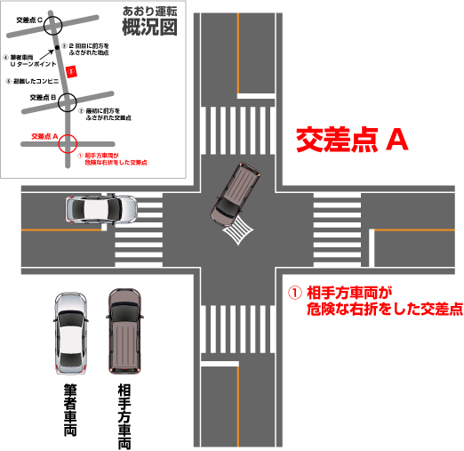 交差点A(あおり運転の始まり)