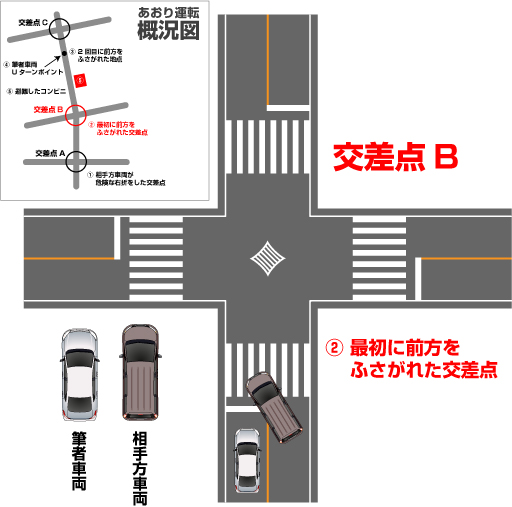 交差点B(妨害される)