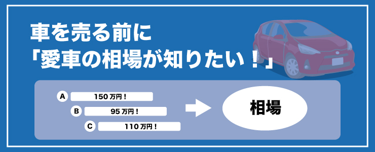相場を調べる方法